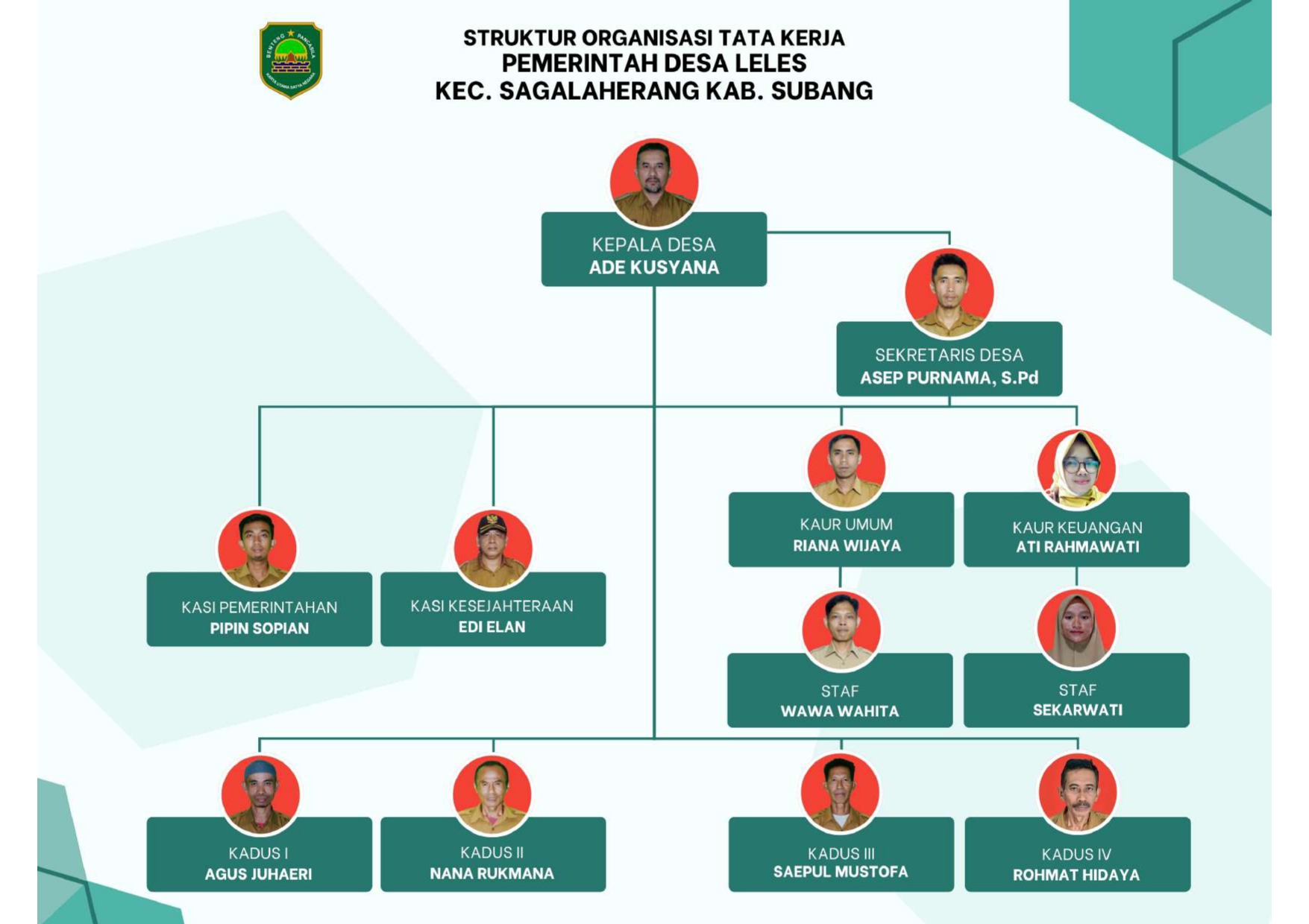 Struktur Organisasi Desa